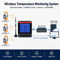 Moniteur de température sans fil EastSong 3CH LoRa, compteur d'énergie triphasé ES600C-X-3 Classe 0.2S RS485/Ethernet Modbus RTU/TCP CE