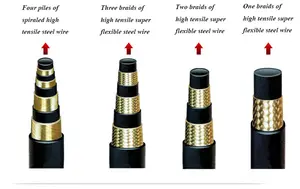 Bergbau maschine Hochdruck Sechs Schichten Stahldraht Spiral Hydraulik schlauch SAE100 R13 Für Hydrauliköl