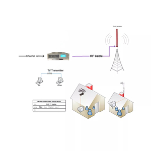 <span class=keywords><strong>300W</strong></span> <span class=keywords><strong>Analog</strong></span> <span class=keywords><strong>TV</strong></span> <span class=keywords><strong>Transmitter</strong></span>-Công suất cao <span class=keywords><strong>TV</strong></span> trạm <span class=keywords><strong>transmitter</strong></span> cho phát sóng ổn định - Product Image 6