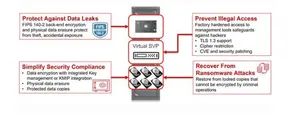 HDS VSP 100% Original HDS Virtual Storage Platform E Series VSP E1090 Network Storage