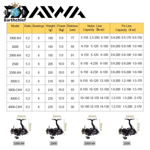Carrete de Pesca Giratorio <span class=keywords><strong>DAIWA</strong></span> 21 LEGALIS CS LT 100% Original, 1000-6000, 6+1BB, para Agua Salada - Product Image 3