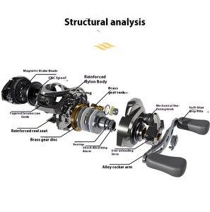 בעלי ביצועים גבוהים-מותאם אישית סליל דיג הליהוק עמוק נגד הקו-שבירה - Product Image 3