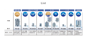 เซ็นเซอร์ตรวจจับการสั่นสะเทือนของเครื่องจักร RION PV-86 แบบเพียโซอิเล็กทริก - Product Image 2