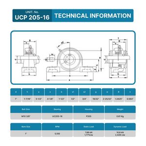 Rodamiento de Bloque de Almohada UCP205-16 - Paquete de 2 Rodamientos de Acero Cromado Montados con Diámetro Interior de 1 Pulgada - Carcasa de Hierro Fundido con Autoalineación - Product Image 4