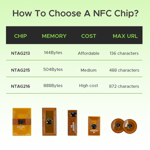 Bán số lượng lớn mini <span class=keywords><strong>Micro</strong></span> <span class=keywords><strong>NFC</strong></span> <span class=keywords><strong>chip</strong></span> thụ động chống kim loại Sticker thông minh RFID FPC tag - Product Image 5