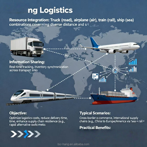 Empresa de Logística Profesional y Rápida, Agente de Transporte de Carga DDP DAP, Envío Marítimo Puerta a Puerta de China a Estambul, Turquía - Product Image 2