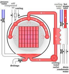 Da tavolo storta <span class=keywords><strong>Autoclave</strong></span> | Piccolo sterilizzatore a spruzzo d'acqua per vasetto di vetro e busta per la lavorazione degli alimenti - Product Image 3
