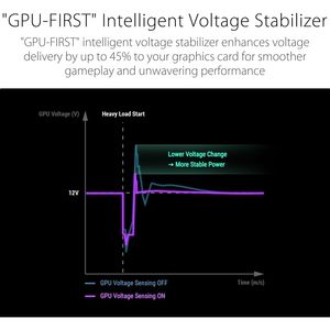 Alimentation électrique pour jeux ROG Strix 1000W Platinum, certifiée 80 Plus, ATX 3.1, entièrement modulaire, refroidissement par air, noir, vente en gros - Product Image 5