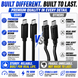LUNGKAY PD 100W 10Gbps USB 3.1 C ถึง C สายชาร์จเร็วความเร็วสูงประเภท C ถึงประเภท C สายข้อมูลสำหรับแมคบุคโปร ไอแพดแล็ปท็อป - Product Image 2