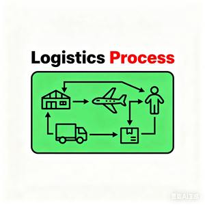 Bicicleta eléctrica DDP Nepal a Indonesia gabinetes de cocina modernos DDP casas de contenedores de 40 pies - Product Image 3