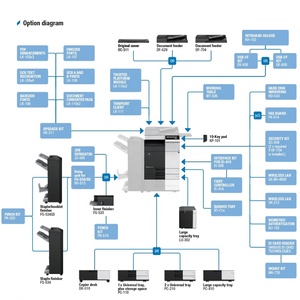 เครื่องถ่ายเอกสาร Konica Minolta C368 C368e A3 A4 รุ่นปรับสภาพใหม่ เครื่องพิมพ์เลเซอร์สี A-i-O ขนาด A3 พร้อมฟังก์ชั่นถ่ายเอกสาร สแกน และพิมพ์ - Product Image 4