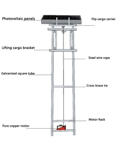 Elevador Eléctrico de Paneles Fotovoltaicos, Escalera de Elevación de Paneles Solares de Acero, Elevador de Cable de 4-<span class=keywords><strong>25</strong></span> m para Estructuras Elevadas - Product Image 4