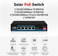 Chargeur solaire 5 ports PoE 220V AC, commutateur d'énergie propre avec 1 port SFP, port unique MAX 65W, onduleur, commutateur LED