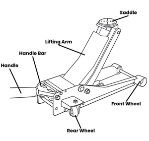 Oem Easy Operation 3 Ton Full Aluminum Ultra <strong>Lightweight</strong> Quick Rise Hydraulic Floor <strong>Jack</strong> - Product Image 5