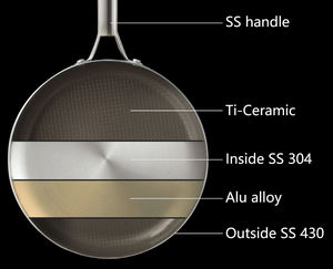 Juego <span class=keywords><strong>de</strong></span> Utensilios <span class=keywords><strong>de</strong></span> Cocina Profesionales <span class=keywords><strong>de</strong></span> <span class=keywords><strong>Titanio</strong></span>, Acero Inoxidable <span class=keywords><strong>de</strong></span> 3 Capas Antiadherente con Panal <span class=keywords><strong>de</strong></span> Abeja y <span class=keywords><strong>Titanio</strong></span>, Sartén Antiadherente <span class=keywords><strong>de</strong></span> <span class=keywords><strong>Titanio</strong></span> Sin PFAS - Product Image 6