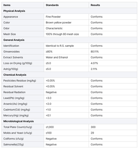 ผงจินเซ็นโนไซด์สกัดจากโสม Panax 60% จากผู้ผลิต - Product Image 5