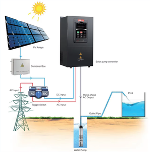 Contrôleur de pompe solaire <span class=keywords><strong>SAJ</strong></span> VFD PDS33-4T030 <span class=keywords><strong>3kW</strong></span> triphasé |   Variateur de fréquence MPPT, entrée AC/DC, efficacité 99,8 %, RS485 pour usage industriel - Product Image 5