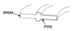 <span class=keywords><strong>Joint</strong></span> d'étanchéité EPDM en caoutchouc de qualité alimentaire PTFE sanitaire à trois lèvres pour raccords de serrage d'huile, pièces de rechange pour réservoirs enveloppants - Product Image 3