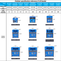 Ponceuse CNC haute puissance à quatre stations pour téléphones portables, machine de polissage de téléphones, machine de meulage de verre incurvé pour écrans, téléphone reconditionné