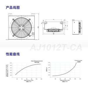 Radiador Refrigerado por Aire con Condensador de Flujo Paralelo, Refrigeración Líquida para Servidores, Categoría de Producto de Fabricación - Product Image 2
