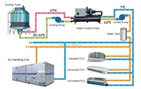 Nouveau refroidisseur à vis à air avec compresseur à onduleur VFD, haute performance COP, gestion intelligente de l'énergie, équipement CVC commercial complexe 450 kW
