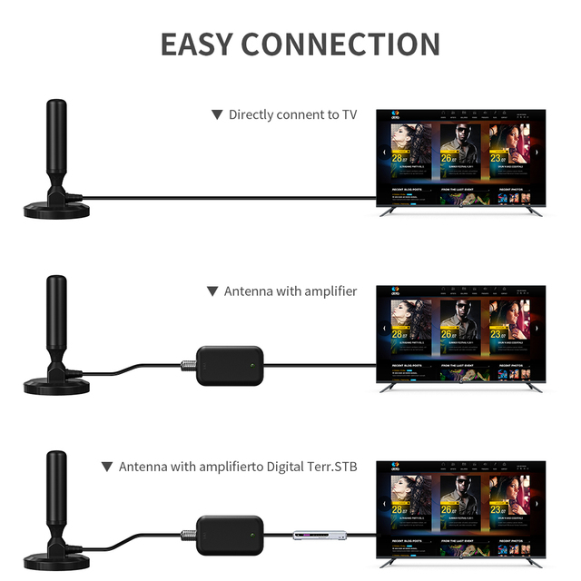Dvbt2 Uhf Vhf Stations Manga 4k Indoor Omnidirectional Residential Tv Antenna