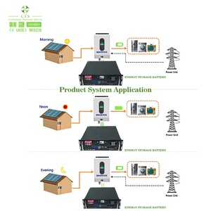 แบตเตอรี่ Powerwall 48V 100Ah 200Ah 5KWh 10KWh ระบบกักเก็บพลังงานภายในบ้านแบบไฮบริด - Product Image 2