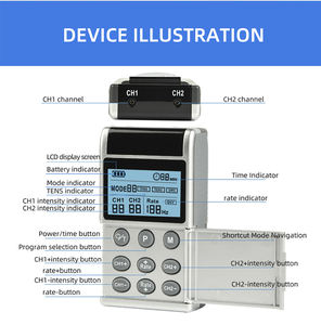 Unit TENS FM-B2501 dengan 25 Mode Dual Channel EMS & Pijat untuk Nyeri Pinggul, Arthritis, dan Pereda Ketegangan Kaki, Bersertifikasi 510K - Product Image 5