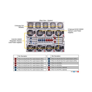 เซิร์ฟเวอร์ GPU SuperMicro AS-8125GS-TNHR ขนาด 8U สำหรับ H100 H200 H800 PCIE/SXM กล่องใส่การ์ดจอคอมพิวเตอร์ AI SuperMicro AS-8125GS-TNH - Product Image 6