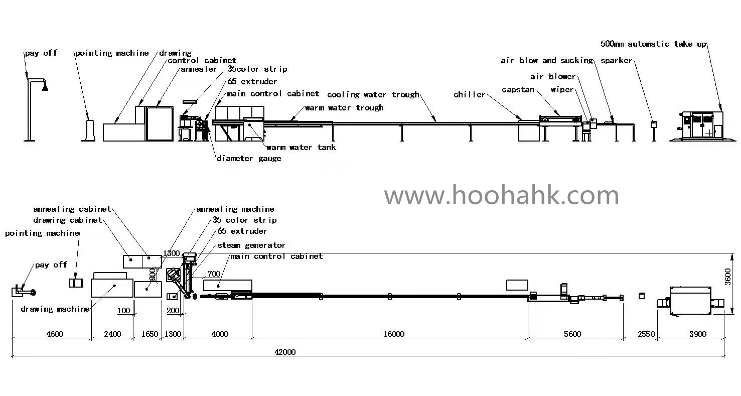 DC 30kW Tandem Line Wire Extrusion Machine For Network Lan Cable