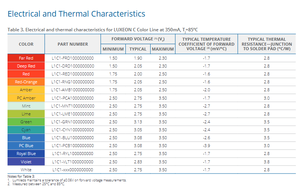 Lumileds L1C1-RNG1000000000 LUXEON C Color Line <b>High</b> <b>Power</b> Red-Orange 614-624nm Single Color <b>LED</b> Chip 72 Lm/W - Product Image 5