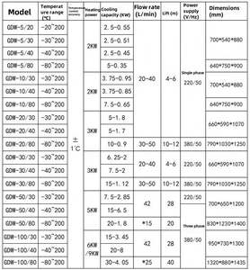 Appareil de circulation d'air chaud et froid à température variable / Machine tout-en-un chaud-froid - Product Image 6