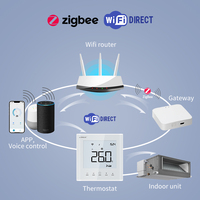 HITACHI VRF Tuya Wifi Thermostat de climatisation Zigbee HITACHI sans fil numérique VRV climatiseur télécommande Google