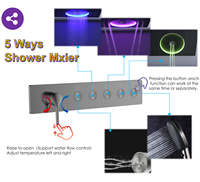 Nouveau système de douche complet en laiton avec pommeau de douche LED effet pluie cascade pour plafond de salle de bain, 5 modes, et jet de massage