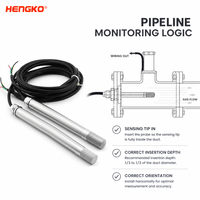 Capteur de température et d'humidité industriel HENGKO HT606 RS485 pour la surveillance des pipelines et des équipements