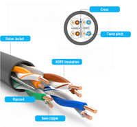 Cat6 Bare Tembaga/CCA Kabel Lan UTP Luar Ruangan Kabel Lan Cat6