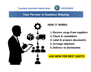 Servicio de Agente de Envíos de 1688 Express Company desde China a EE. UU., Rápido por DHL, Agente de Compras de Amazon, Almacén Gratuito, Servicio 24/7 - Product Image 4