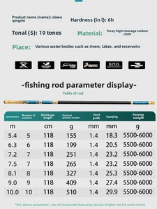 Canne à pêche en fibre de carbone <span class=keywords><strong>Daiwa</strong></span> 6H 19 Tune Ultra Light High Strength T1100 pour la pêche au gros gibier - Product Image 3
