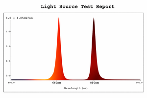 Lampadina <span class=keywords><strong>LED</strong></span> per Terapia a Luce Rossa e Infrarossa 7W 9W con <span class=keywords><strong>LED</strong></span> SMD 660nm 850nm Base E27 - Product Image 5