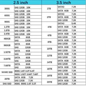 R3R45A P20255-001 Venta al por Mayor Nuevo Disco SSD SAS Hxx de 1.92 TB, 2.5 Pulgadas, 10K, 12 Gb para 3PAR StoreServ 8000 - Product Image 6