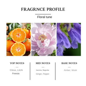Flower <span class=keywords><strong>Joy</strong></span> 50ml <span class=keywords><strong>Eau</strong></span> <span class=keywords><strong>de</strong></span> <span class=keywords><strong>Toilette</strong></span> Parfum Agrumes Moderne Relaxant pour Femme |   Parfum quotidien écologique longue durée |   Usine - Product Image 4