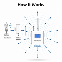 Amplificador de Señal 2G 3G 4G 5G de Fácil Instalación, Repetidor de 2100Mhz B1, Antena Celular GSM con Gestión por Aplicación Tuya