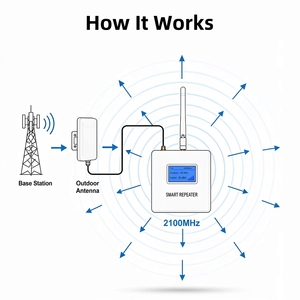 <span class=keywords><strong>Amplificateur</strong></span> de signal 2G 3G 4G 5G à installation facile, répéteur 2100Mhz B1, antenne cellulaire <span class=keywords><strong>GSM</strong></span> avec gestion via l'application Tuya - Product Image 3