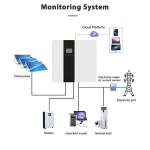 मेगेरेवो इन्वर्टर के साथ एक सनलाइन <span class=keywords><strong>16000</strong></span> वाट पावर के लिए मेगेरेवो इन्वर्टर - Product Image 5