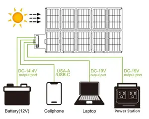 Gute Qualität Outdoor Kleine tragbare klappbare Sonnen kollektoren für Wohnwagen Ladegerät