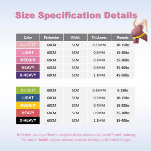 Bandes de résistance professionnelles sans latex, bandes élastiques pour l'entraînement des femmes ou des hommes, ensemble de bandes d'exercice pour la physiothérapie - Product Image 3