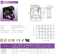 Ventilateur axial de refroidissement EC AM7025HECS 70*70*25MM 100~240V haute vitesse faible bruit pour boîtier PC et alimentation