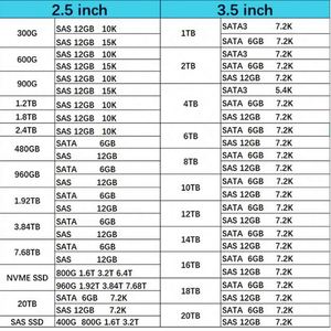 ฮาร์ดไดรฟ์ X14 ST12000NM0038 ความจุ 12 TB - ขนาด 3.5 นิ้ว แบบติดตั้งภายใน - SAS 12Gb/s SAS - Product Image 2
