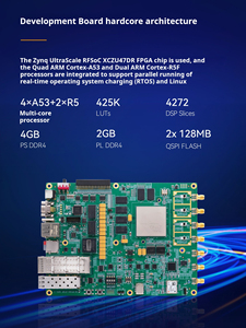 Tarjeta de evaluación de desarrollo FPGA RFSoC de alta velocidad ALINX AXW22 XCZU47DR Zynq UltraScale+ para procesamiento de señales de radar 5G - Product Image 3