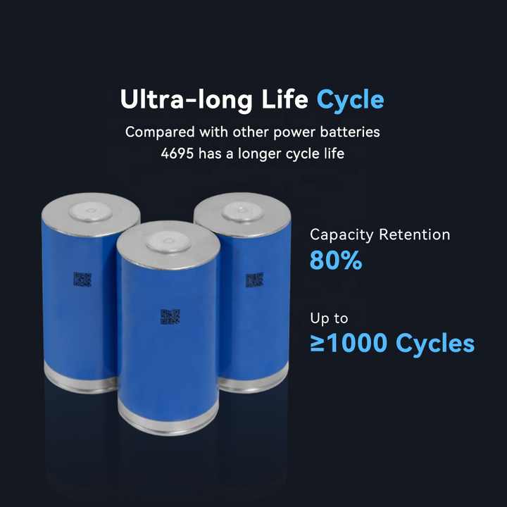 New Arrival Original 4695 Battery Cell High Power 3.7V 32Ah Lithium Ion ...